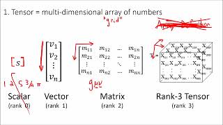 Тензоры 00 Eigenchris Определение тензоров [upl. by Haywood]