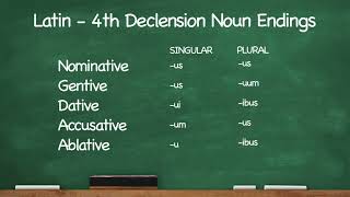 Full Latin Declension Song [upl. by Yesllek]