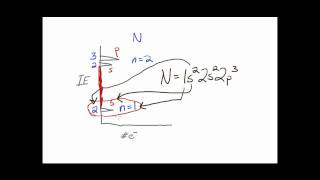 Lets Think about PES electron configurations and bonding patterns [upl. by Enaira]