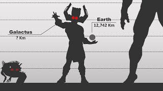 Marvel Characters  Size Comparison All Characters Abilities 2021 [upl. by Airlie]