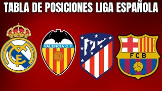 💥🔴 TABLA DE POSICIONES LIGA ESPAÑOLA HOY  CLASIFICACIÓN de la Liga Santander 20232024 FECHA 8 [upl. by Ardnoek]