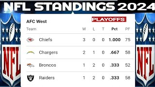 NFL Standings 2024  NFL standings today  NFL week 3  NFL schedule  NFL playoffs picture  NFL [upl. by Win]