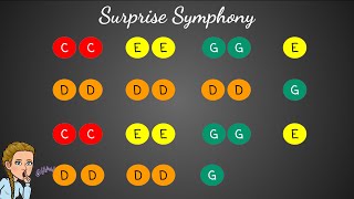 Surprise Symphony Percussion PlayAlong [upl. by Robinia]