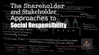 Social Responsibility Perspectives The Shareholder and Stakeholder Approach [upl. by Tanah408]