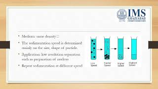 differential centrifugation [upl. by Sidman620]