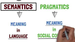 1 Semantics vs Pragmatics vs Syntax  Introduction to Semantics [upl. by Farra]