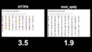 modspdy World Flags Demo [upl. by Etnomaj]