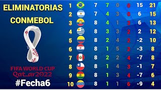 RESULTADOS y TABLA DE POSICIONES Fecha 6 ELIMINATORIAS CONMEBOL rumbo a CATAR 2022 [upl. by Ymas]