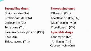 Antitubercular drugs I Pharmacology by Dr Tushar Baheti [upl. by Meijer972]