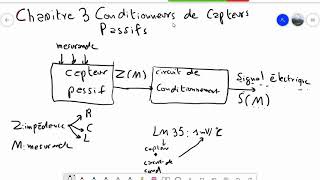 Capteurs et Instrumentation Cours4  Conditionneurs des Capteurs Passifs [upl. by Carlock]