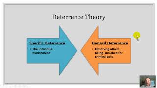 Deterrence Theory amp Rational Choice Theory [upl. by Ermanno114]