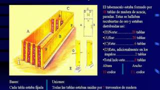 El Tabernáculo  Explicación [upl. by Janaya137]