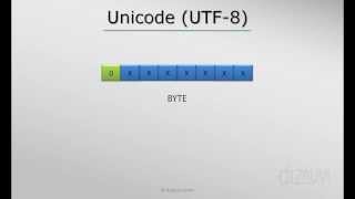 Characters in a computer  Unicode Tutorial UTF8 33 [upl. by Aerua]