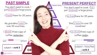 PAST SIMPLE or PRESENT PERFECT  Lets learn and compare  English Tenses [upl. by Lartnom]