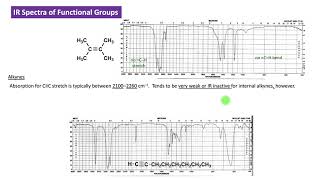 CHEM 2325 Module 1 Infrared Spectra of Functional Groups [upl. by Niggem]