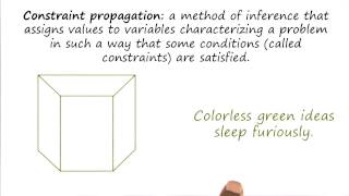 Constraint Propagation Defined  Georgia Tech  KBAI Part 4 [upl. by Bogey]