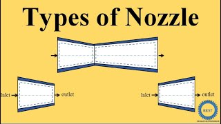 Types of Nozzle Convergent Nozzle  Divergent Nozzle  Convergent Divergent Nozzle [upl. by Marsland]