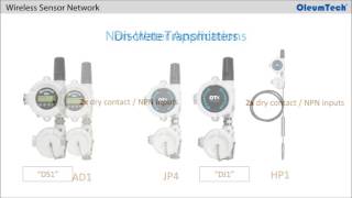 OleumTech® Analog amp Discrete Transmitters Overview [upl. by Regen]