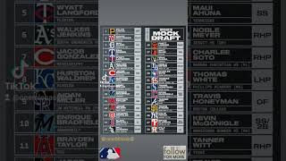 2023 MLB MOCK DRAFT⚾️🤞🏽📰WHAT YOU THINK ABOUT THIS🤔mlb mlbnewsbaseball mockdraft espn followme [upl. by Sucam]