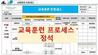 교육훈련 프로세스교육훈련 절차서교육훈련규정교육훈련 플로우 차트flow chart교육훈련 절차서 [upl. by Icat]