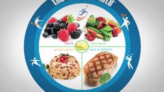 The Portion Plate  beBetter Health [upl. by Camille]