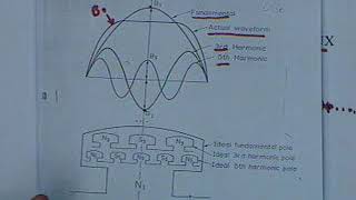 Synchronous Machines Part 3 [upl. by Maximilian175]
