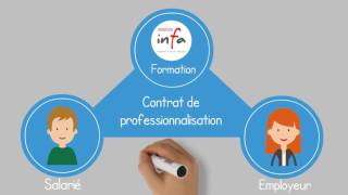 Contrat de professionnalisation [upl. by Hoseia]