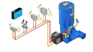 SKF Lincoln Dualline lubrication systems [upl. by Yajeet]