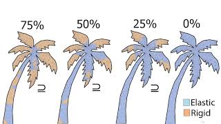 A Multilayer Solver for XPBD SCA 2024 [upl. by Dickens667]