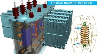 How does a Transformer work [upl. by Nivak]