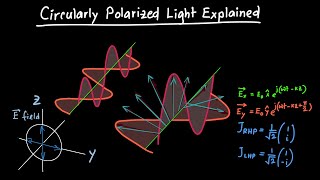 Circularly Polarized Light Explained [upl. by Evette]