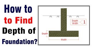 How to Find Depth of Foundation for House  Minimum Depth of Foundation [upl. by Nylikcaj747]