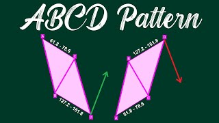 ABCD Pattern  ABCD Harmonic Pattern Trading Strategy  ABCD Harmonic Pattern Explanation [upl. by Engleman928]