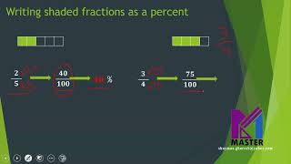 Shading percentages  Year 6 Checkpoint [upl. by Groscr]