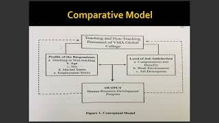 Conceptual Framework [upl. by Anawyt427]