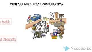 INTERDEPENDENCIA Y LAS GANANCIAS DEL COMERCIO [upl. by Aratahs]