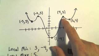 📈 Local and Absolute Maximum and Minimum from a Graph 📈 [upl. by Sarina]