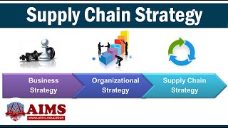 What is Supply Chain Strategy Planning and Examples  AIMS Education [upl. by Noxaj730]