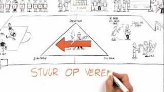 KNVB  Sturen op verenigen Back 2 Basics 2 [upl. by Dwaine]