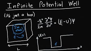 Schrodingers Equation and the Infinite Potential Well [upl. by Anaujait764]