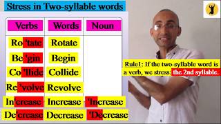 STRESS IN TWO SYLLABLE WORDS الشدة في الكلمات ذات المقطعين [upl. by Amalie]