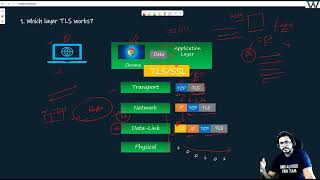 IPSec Basics Part1  IPSec Explained  Network Security from Scratch Video  7 [upl. by Chester293]