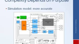 Systems Dynamics and Control Module 2  Introduction to Modeling [upl. by Ennaharas539]