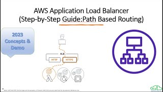 AWS Application Load Balancer 2023 StepbyStep Tutorial with Target Groups and EC2 AWS ALB [upl. by Pampuch]