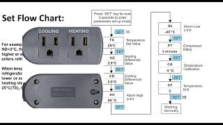 Inkbird temperature Controller Error codes  ER  HL  Troubleshooting [upl. by Enwahs]