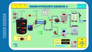 WIZTECH Sodium hypochlorite generator  salt electrochlorination system [upl. by Ivens733]