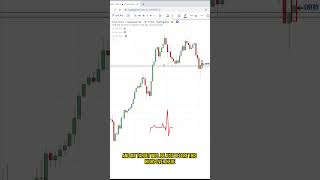 My Favorite Candlestick Pattern To Better Time Your Entry [upl. by Maon236]