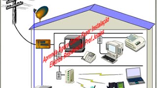 Aprenda Como Fazer Instalação Elétrica Residencial ProfJonias [upl. by Brawley]