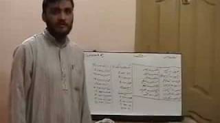 Lesson 5  Counting Techniques  Farsi  Persian Language Course for Urdu Speakers [upl. by Aronle]