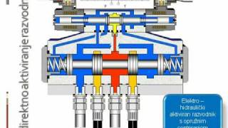Hidraulika i Pneumatika 07 Razvodnici 01 [upl. by Yenmor]